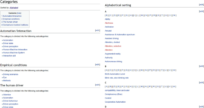 A screenshot of a webpage, with categories related to automation and driving, sorted alphabetically. It includes categories like Automation, Empirical Conditions, The Human Driver, and lists related terms such as Alertness, Assisted Driving, Autonomous Driving, and others.