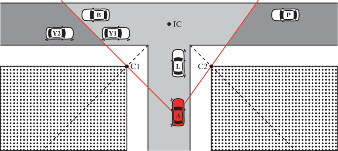 A schematic diagram depicts a 3-point turn on a road, with a total of 8 cars, indicating the sequence of movements during the turn. C 1 and C 2 are edges. Car A is behind Car L in the same direction. Car P from the right is along the direction of the intersection center. Cars Y 1 and Y 2 from the left are in the same direction and B is different.