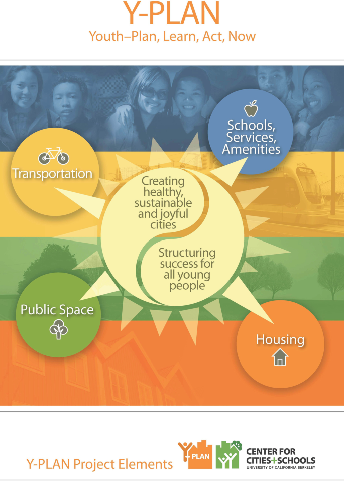 A poster presents the focusing domains of the Y plan. They include transportation, schools, services, and amenities, housing, and public spaces. These create healthy, sustainable, and joyful cities and structure success for all young people.