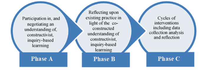 An Integrated (vs a Fragmented) Approach to Mathematical Knowledge in ...