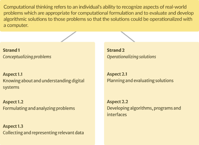 Computational Thinking Framework | SpringerLink