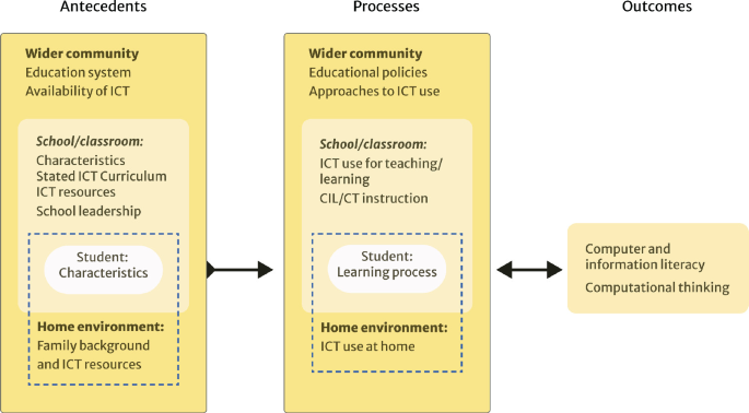 Contextual Framework | SpringerLink