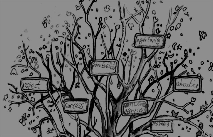 Storytelling and Catharsis in Prison: Identity Trees as Elicitation and ...