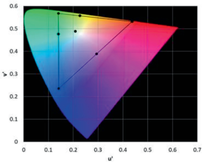 Influence of Color on Information Perception Under AR Simulated Lunar ...