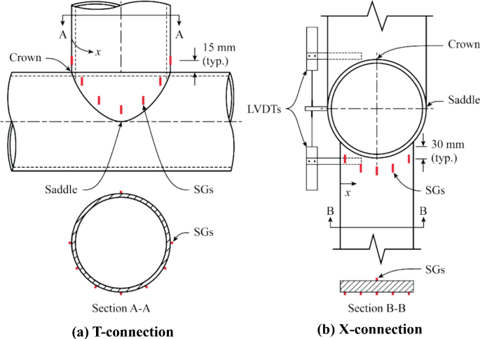 Recent Research on Weld Effective Properties for CHS Connections ...