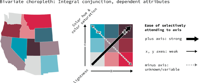 Bivariate Hue Blending – A Tool for Designing Bivariate Choropleth ...