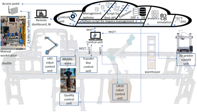Cyber-Physical Production System Design Decomposition for Internal ...