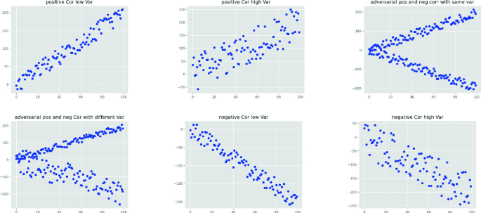 Online Linear Regression Based on Weighted Average | SpringerLink