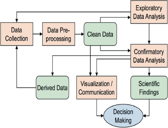 Exploratory Data Analysis of Groundwater Physio-chemical Parameters in ...