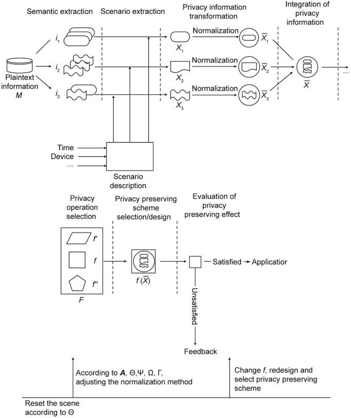 Internet of Things for Sustainability: Perspectives in Privacy ...