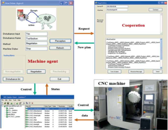 Realizing Autonomous Characteristics of Modern Manufacturing Systems ...