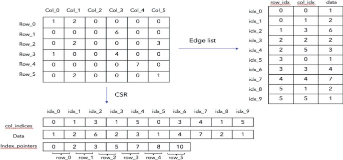 Efficient Graph Encoder Embedding for Large Sparse Graphs in Python ...