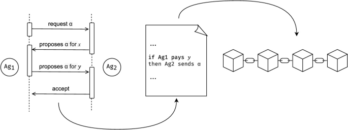 A Trust Model for Informed Agent Collaboration in Complex Tasks ...