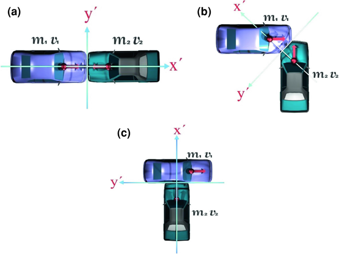 Types of Collisions | Springer Nature Link