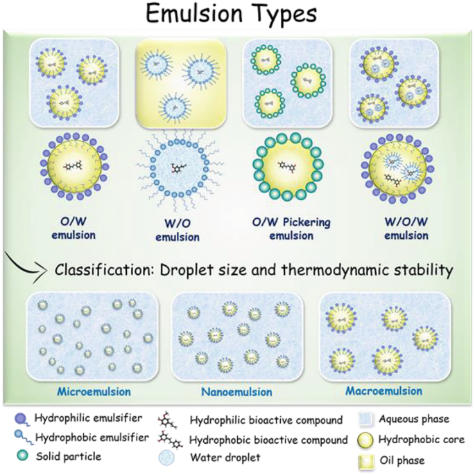 Application of Extracts and Emulsions in Active Film Technology ...