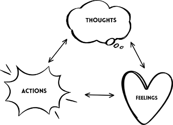 Feedback Control in Biological Systems | SpringerLink