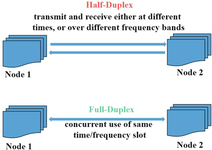 Antennas for Full-Duplex Communication: State of the Art and Way ...