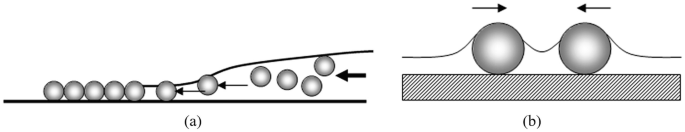 Nanofabrication by Self-Assembly | SpringerLink