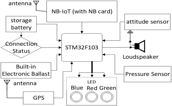 theft Alarm System for Electric Bicycles ... Circuit Diagram