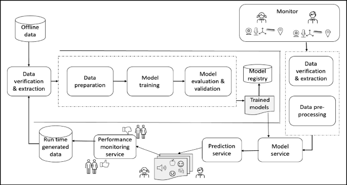 Towards Adaptive Multi-modal Augmentative and Alternative Communication ...
