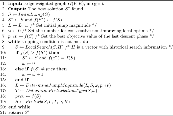 Breakout Local Search for Heaviest Subgraph Problem | SpringerLink