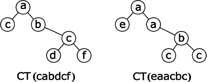 Computing Maximal Palindromes in Non-standard Matching Models ...