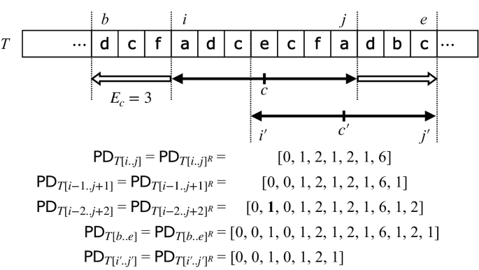 Computing Maximal Palindromes in Non-standard Matching Models ...