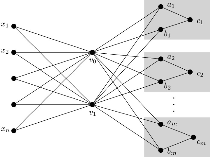 Complexity Framework for Forbidden Subgraphs IV: The Steiner Forest ...