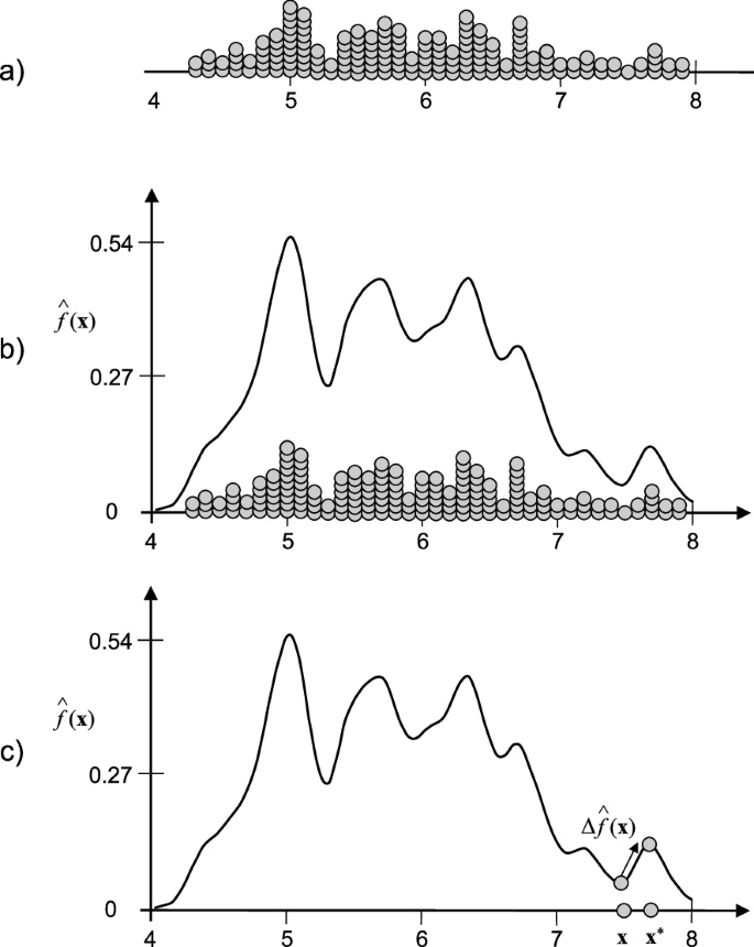 Utilizing the Moth Swarm Algorithm to Improve Image Contrast | SpringerLink