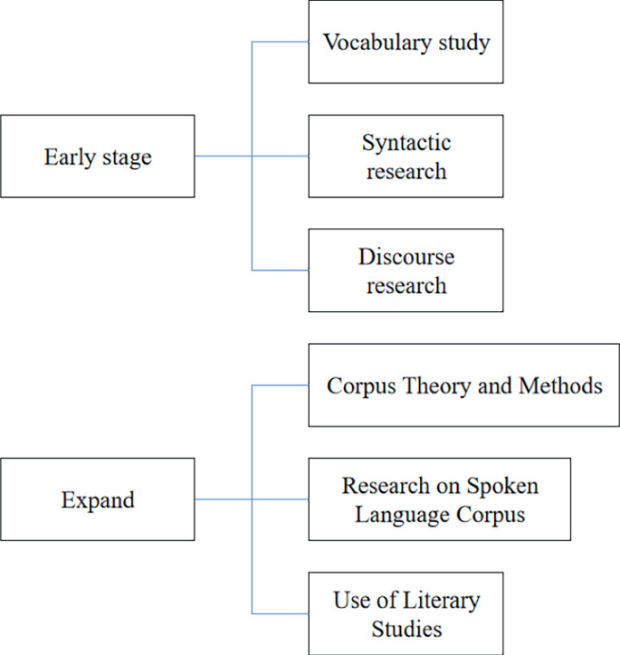 Corpus-Based Automatic Integrated Scoring Algorithm for English ...