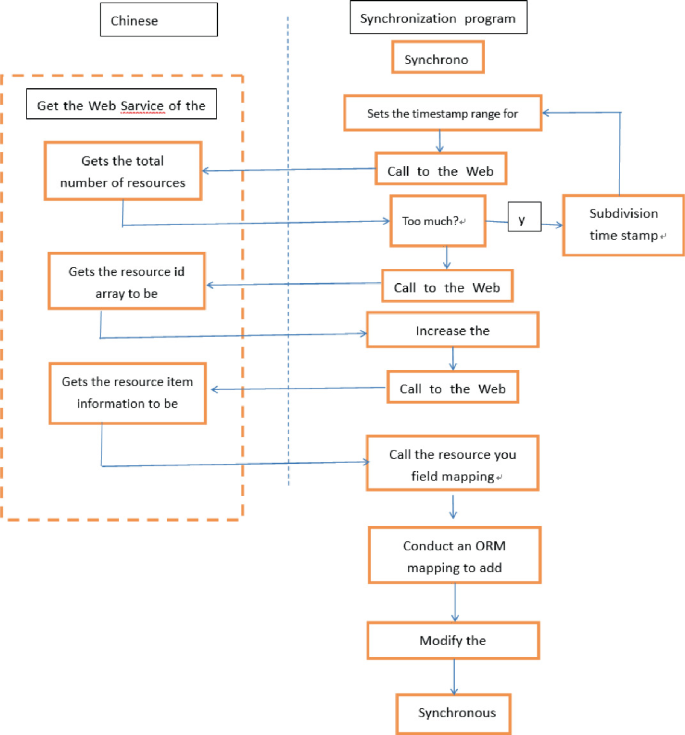 Research On The Storage Of National Drama Culture Resources Based On 