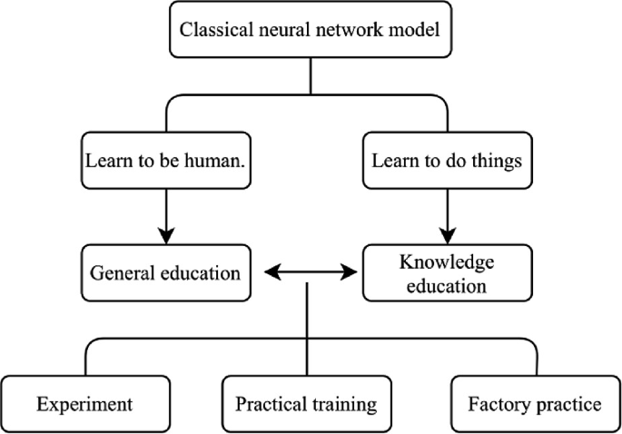 Realization of Computer Course Scheduling Algorithm in Higher ...