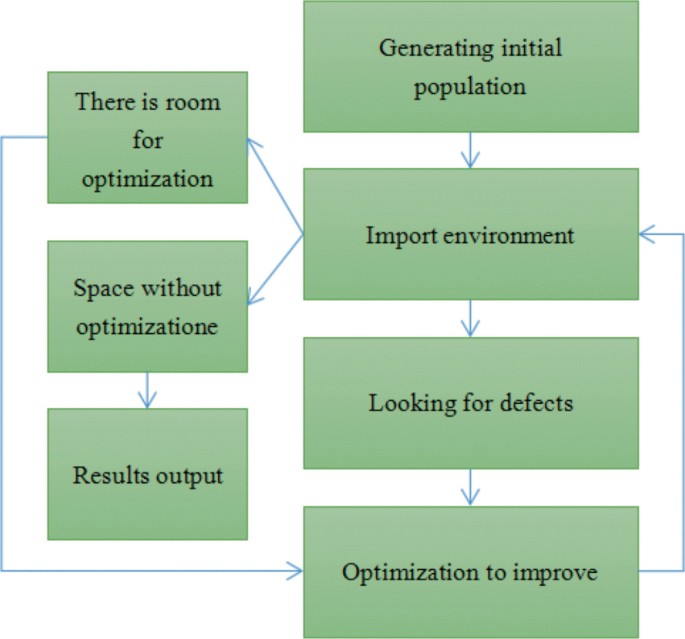 Analysis of Educational Resource Allocation Scheme Based on ...