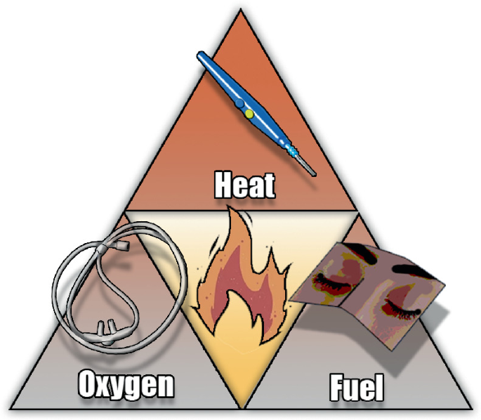 Fire Safety in Oculofacial Surgery | SpringerLink