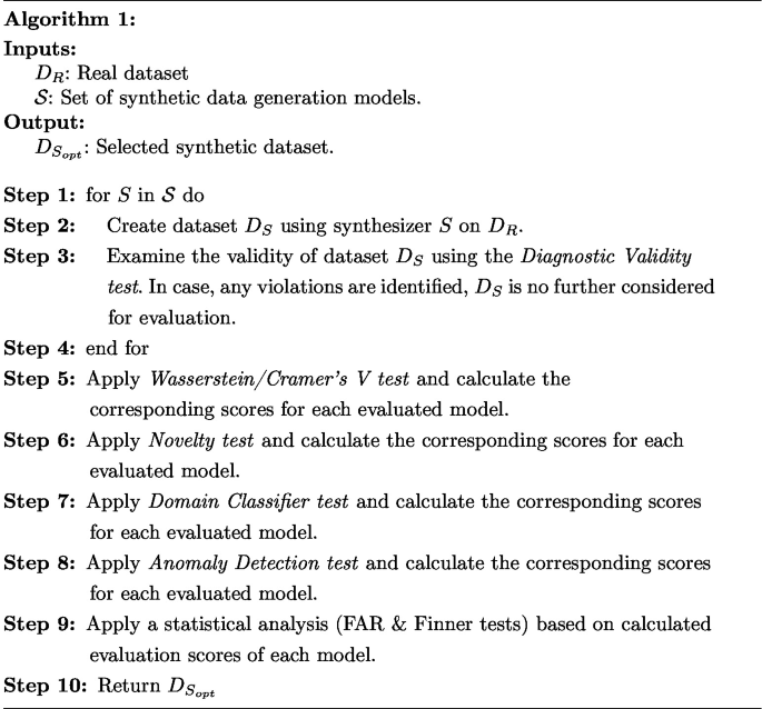 An Evaluation Framework for Synthetic Data Generation Models | Springer ...