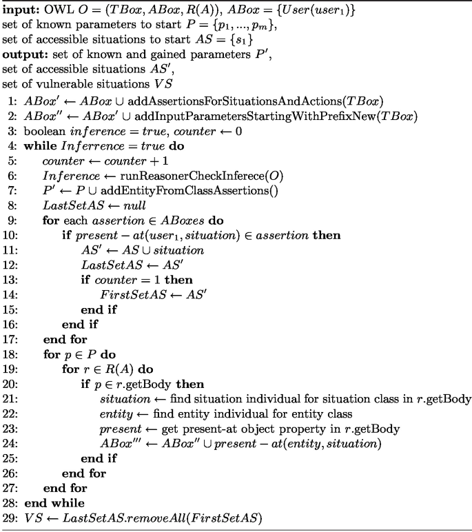 Finding Logical Vulnerability in Policies Using Three-Level Semantic ...