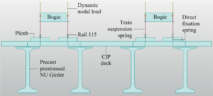 Vibration Analysis of Light Rail Transit (LRT) Bridge Supported on ...
