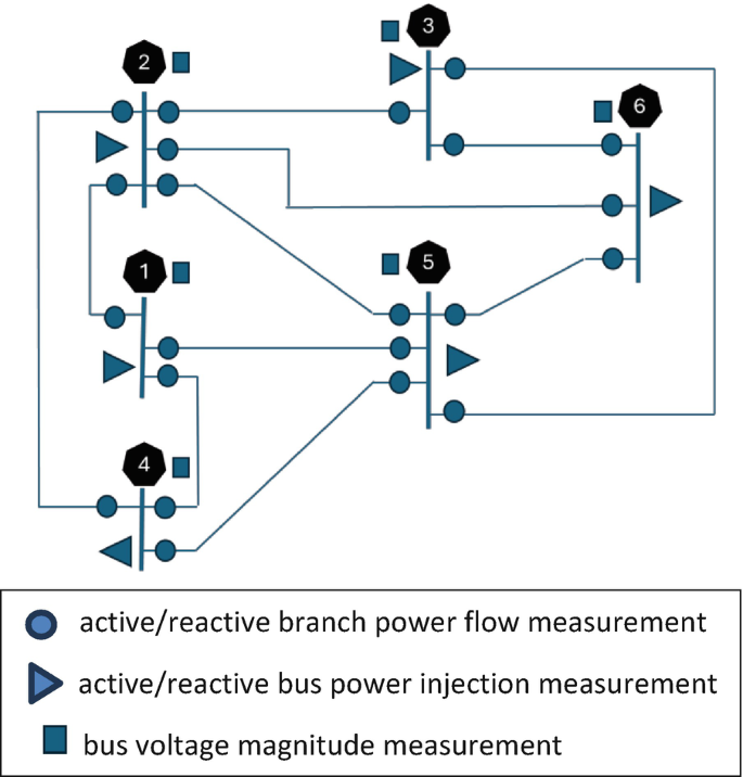 Handling Corrupted Measurements | SpringerLink image.