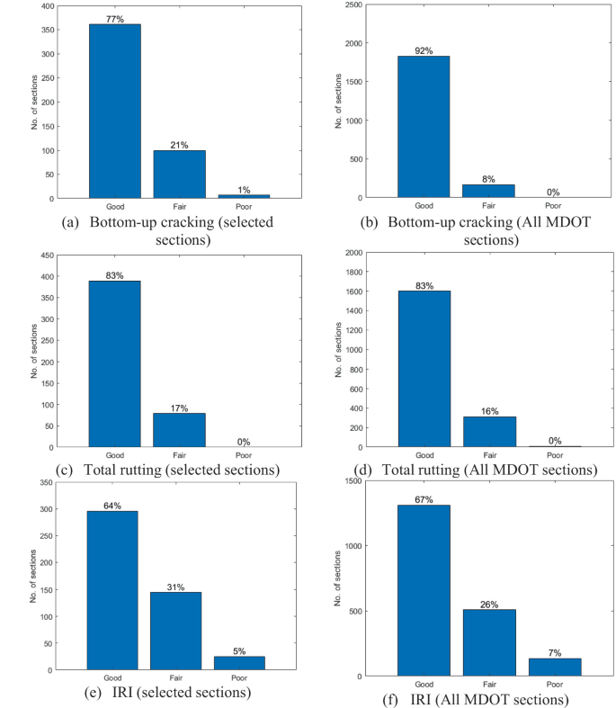Use of PMS Data for the PMED Model Calibration in Michigan SpringerLink