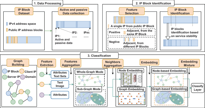 Beneath the Facade of IP Leasing: Graph-Based Approach for Identifying ...