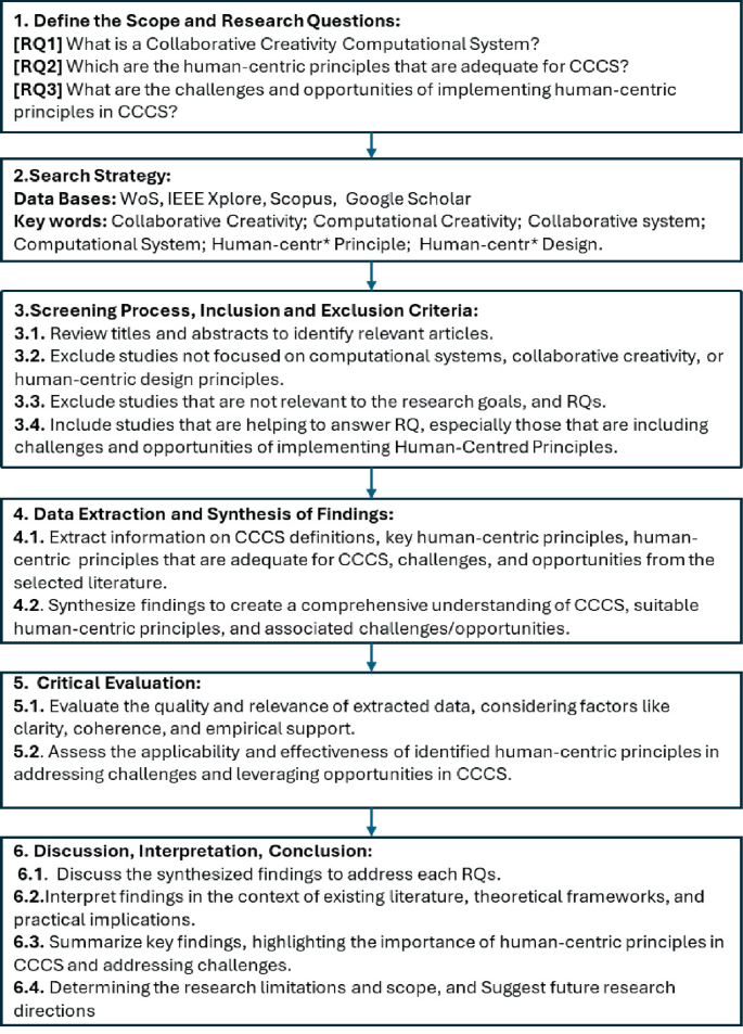 Human-Centric Principles for Computational Systems Supporting 