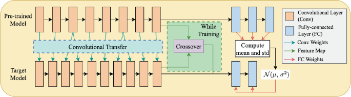 Heterogeneous Transfer Learning Using Pre-trained Feature Mapping and ...