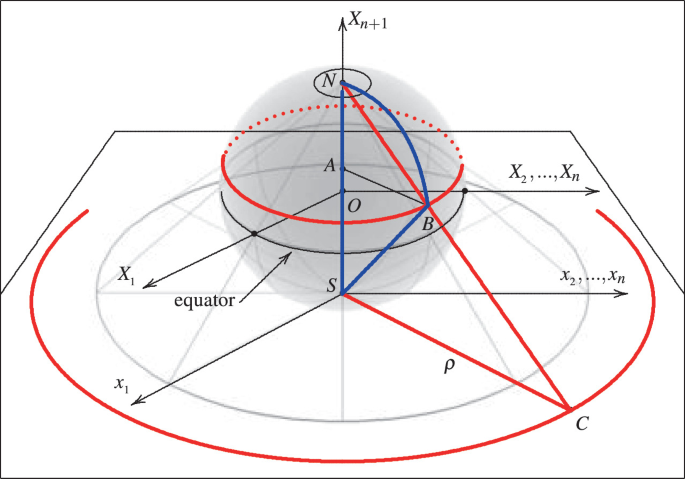Sphere R Labelled Appendices | SpringerLink