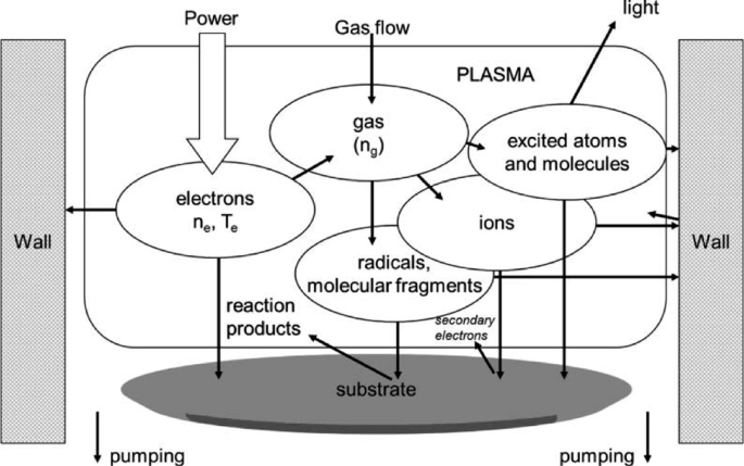 Cold Plasma Diagnostics: Basics and Working Principles | SpringerLink