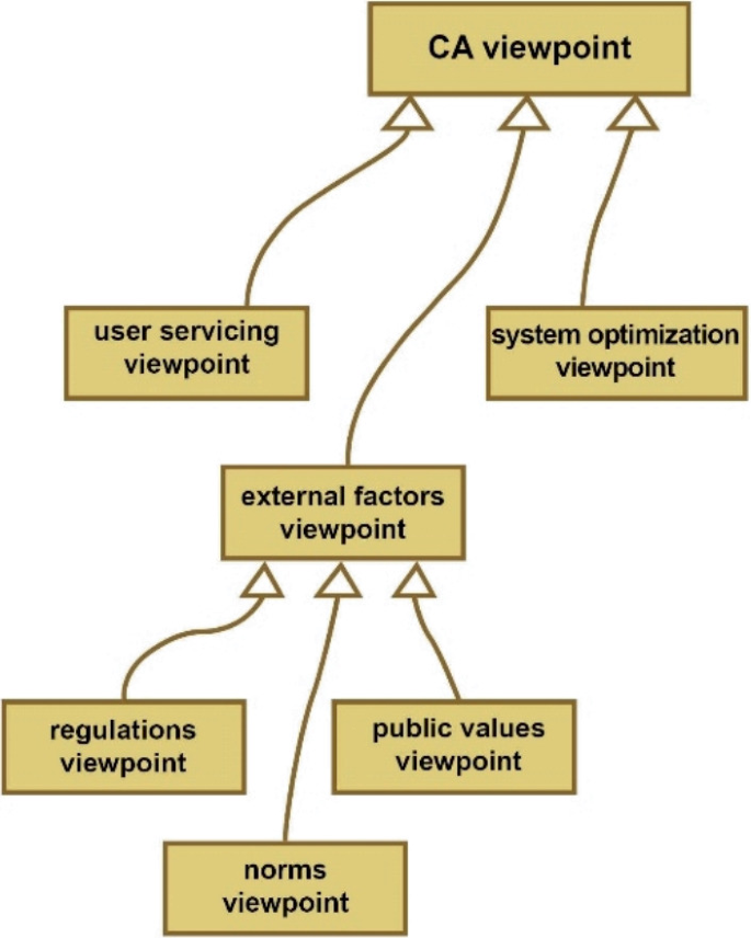 Context Awareness and External Factors | SpringerLink