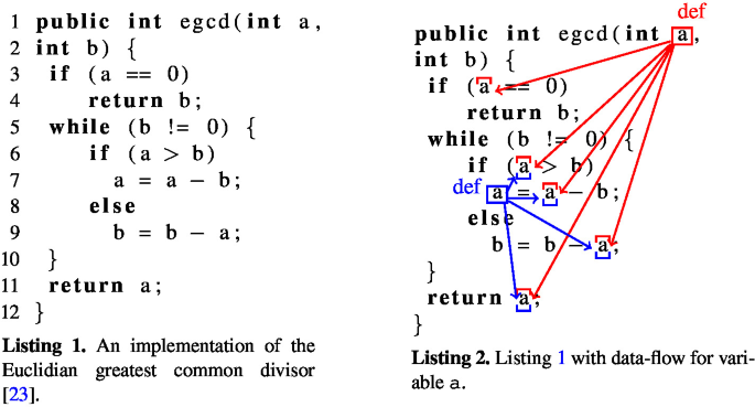 Dynamic Data-Flow Analysis with Dacite: Evaluating an Integrated Data ...