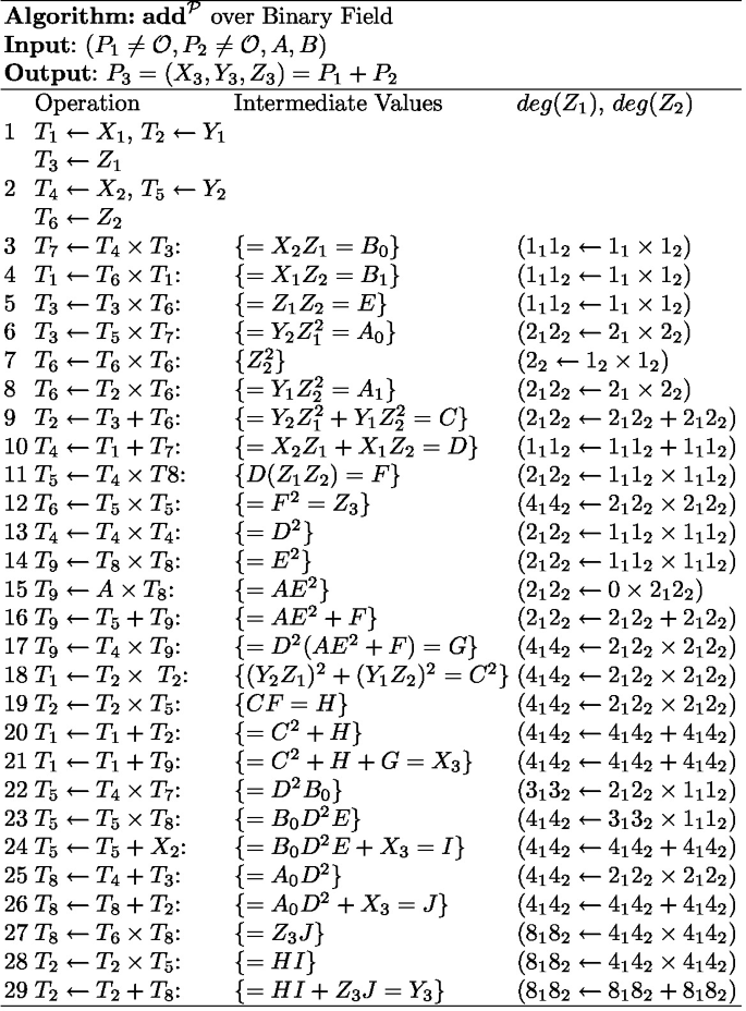 Same Values Analysis Attack on Weierstrass Binary Elliptic Curves 