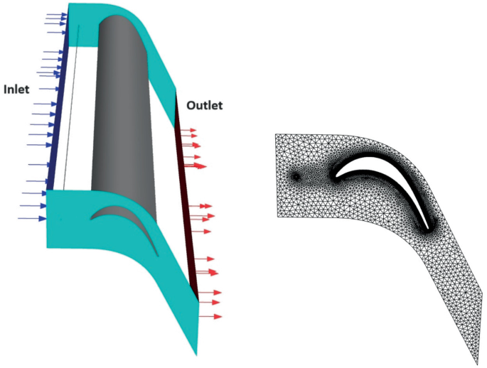CFD Analysis of Turbine Cascade Unsteady Aerodynamics Using a Hybrid ...