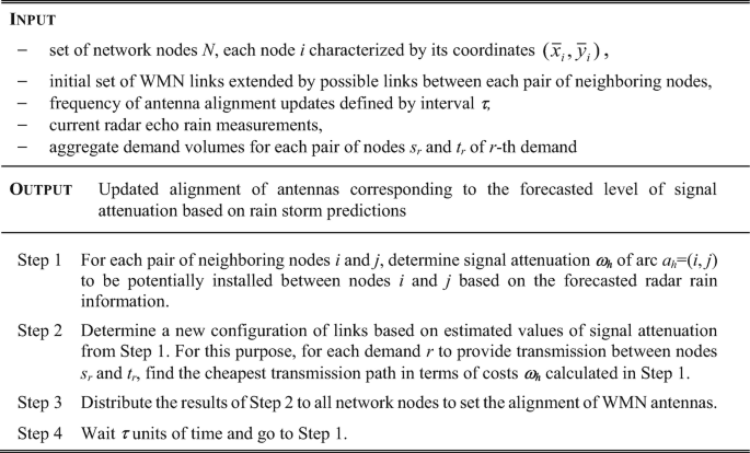 A page represents the methodology to update the alignment of antennas corresponding to the forecasted level of signal attention based on rainstorm prediction. The inputs are defined at the top. The process includes 4 steps.