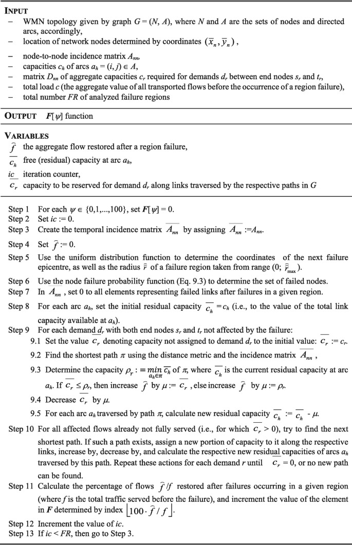 A page represents the methods to determine the function of psi. The inputs and the variables are defined at the top. The process includes 13 steps, which are provided at the bottom.